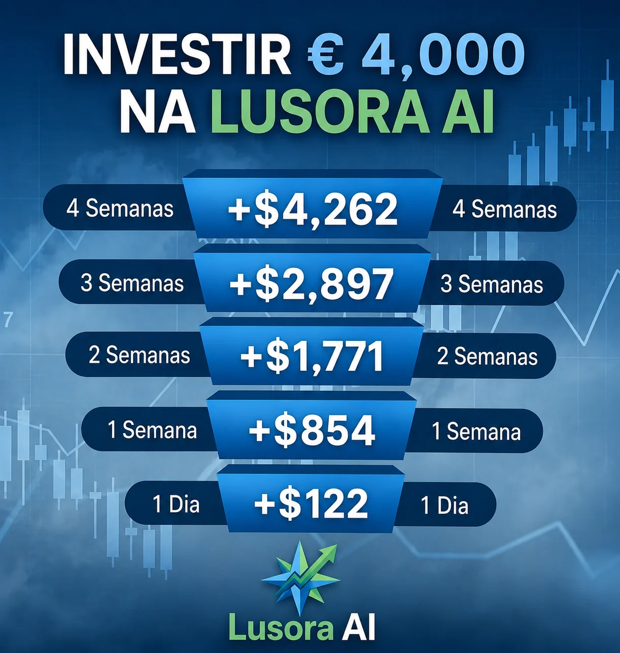 Exemplo de ganhos na Lusora